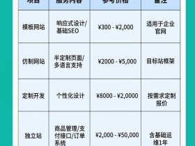seo优化自助建站 - seo建站优化报价