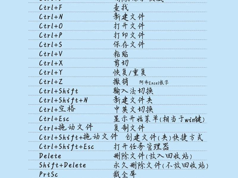 excel创建组怎么使用、excel中创建组怎么用 excel创建组怎么使用、excel中创建组怎么用