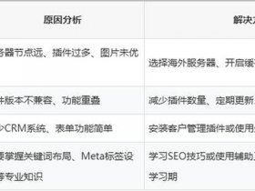 wordpress快速入门 - wordpress入门教程