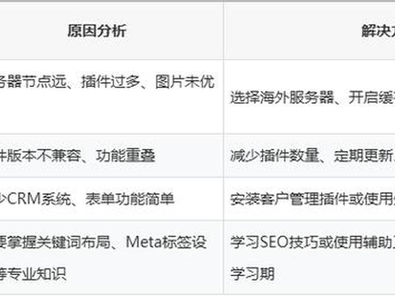 wordpress快速入门 - wordpress入门教程 wordpress快速入门 - wordpress入门教程
