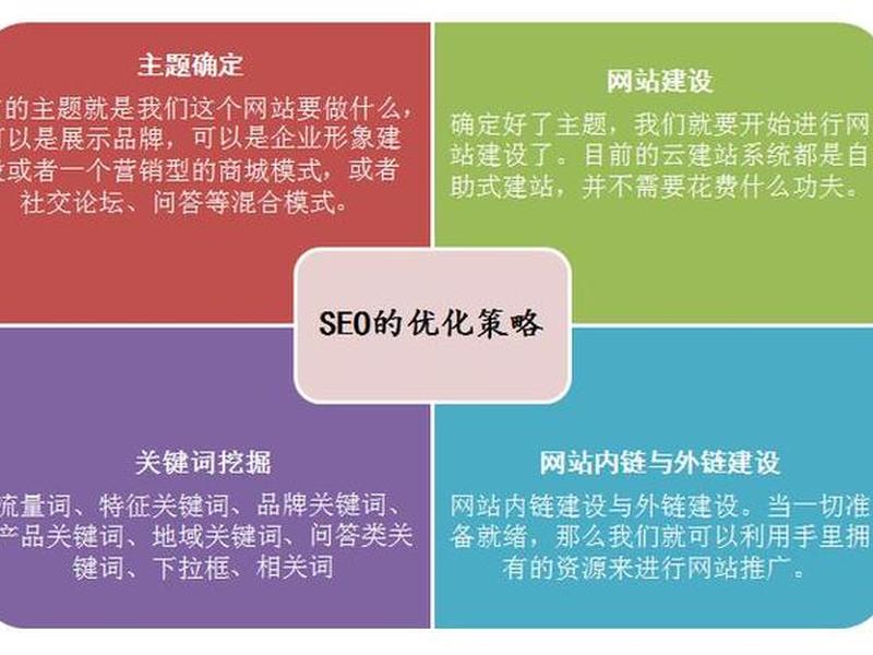 seo模块总结 - seo分析总结 seo模块总结 - seo分析总结
