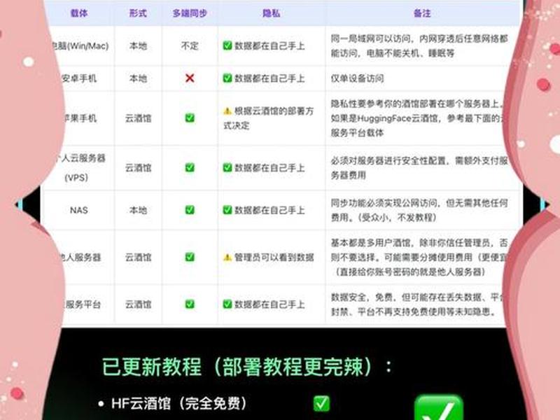vps新手教程(vps新手入门教程) vps新手教程(vps新手入门教程)