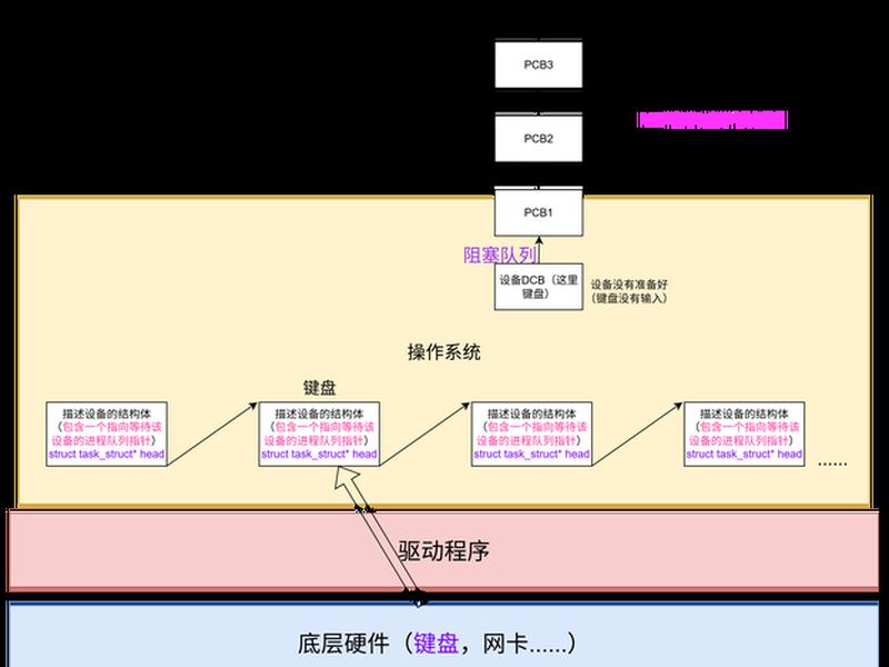 linux 腾讯云建站教程视频、腾讯云linux搭建网站 linux 腾讯云建站教程视频、腾讯云linux搭建网站