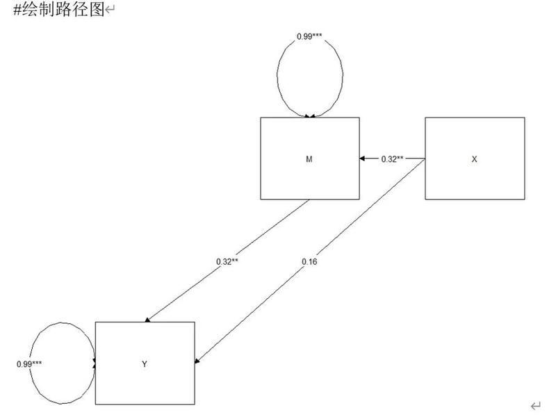 构建sem模型 - sem结构方程模型怎么用 构建sem模型 - sem结构方程模型怎么用