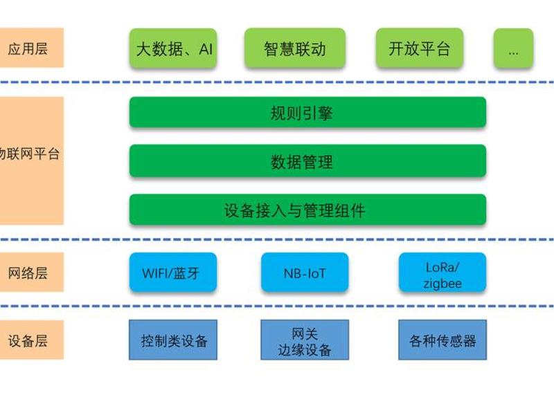 华为云搭建物联网平台(华为云搭建物联网平台是什么) 华为云搭建物联网平台(华为云搭建物联网平台是什么)