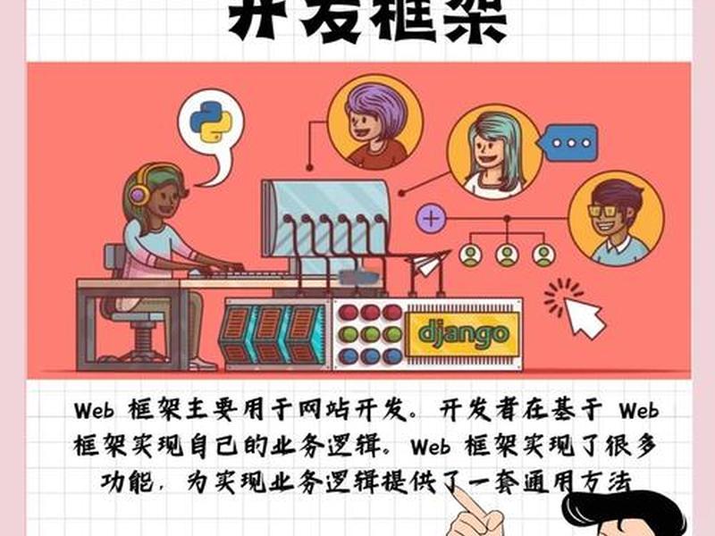 python架设网站、python做网站用什么框架 python架设网站、python做网站用什么框架