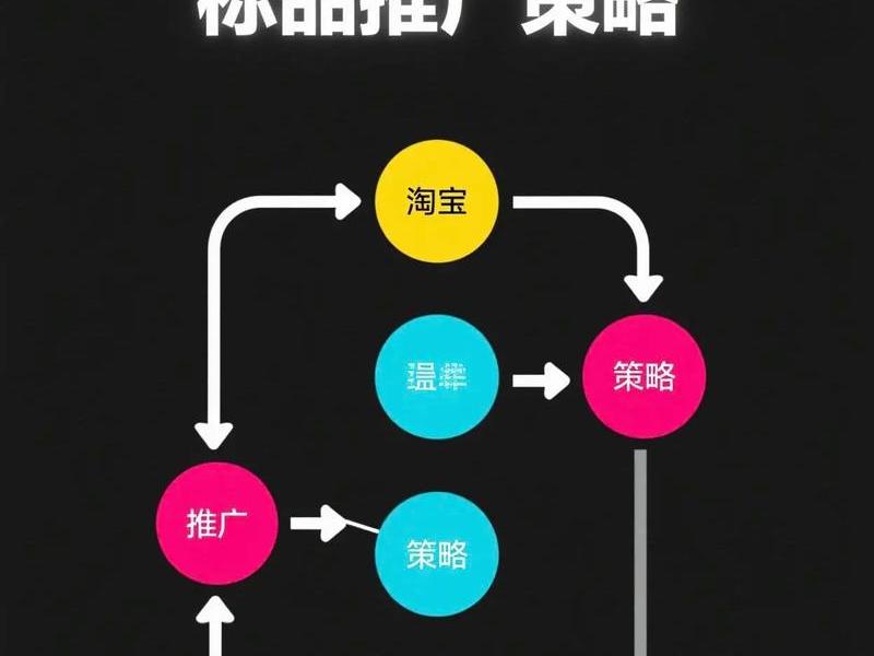 F牌独立站推广方法 - f牌独立站推广方法 F牌独立站推广方法 - f牌独立站推广方法