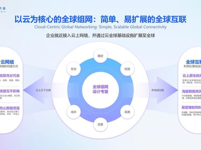 阿里云虚拟主机ftc不稳定;阿里云虚拟主机ftc不稳定的原因 阿里云虚拟主机ftc不稳定;阿里云虚拟主机ftc不稳定的原因