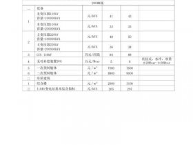 光伏建站前期工程清单（光伏建站前期工程清单怎么写）