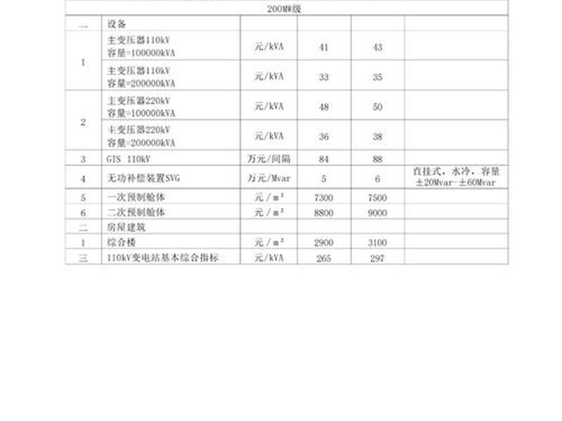光伏建站前期工程清单(光伏建站前期工程清单怎么写) 光伏建站前期工程清单(光伏建站前期工程清单怎么写)