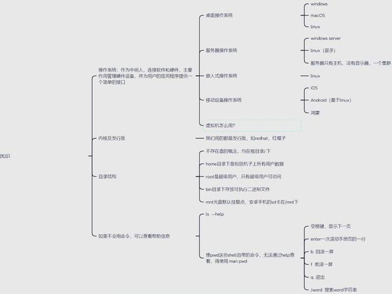 lunix命令大全,linux命令大全手册chm lunix命令大全,linux命令大全手册chm