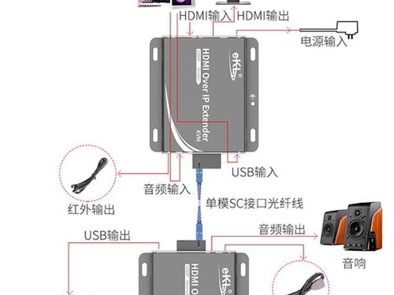 kvm服务器怎么传文件 - kvm怎么连接服务器 kvm服务器怎么传文件 - kvm怎么连接服务器