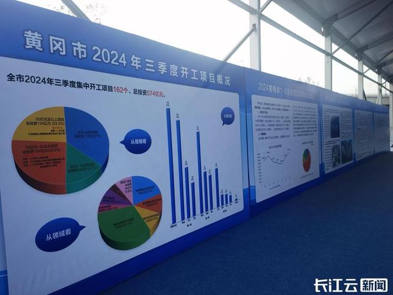 黄冈项目动工 黄冈项目动工了吗 黄冈项目动工 黄冈项目动工了吗