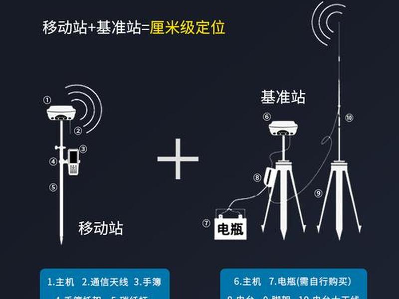华测gps设置基站步骤,华测gps设置基站步骤视频 华测gps设置基站步骤,华测gps设置基站步骤视频