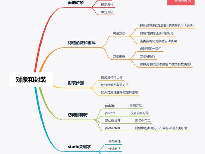 php语言之面向对象编程、php语言之面向对象编程 educoder php语言之面向对象编程、php语言之面向对象编程 educoder