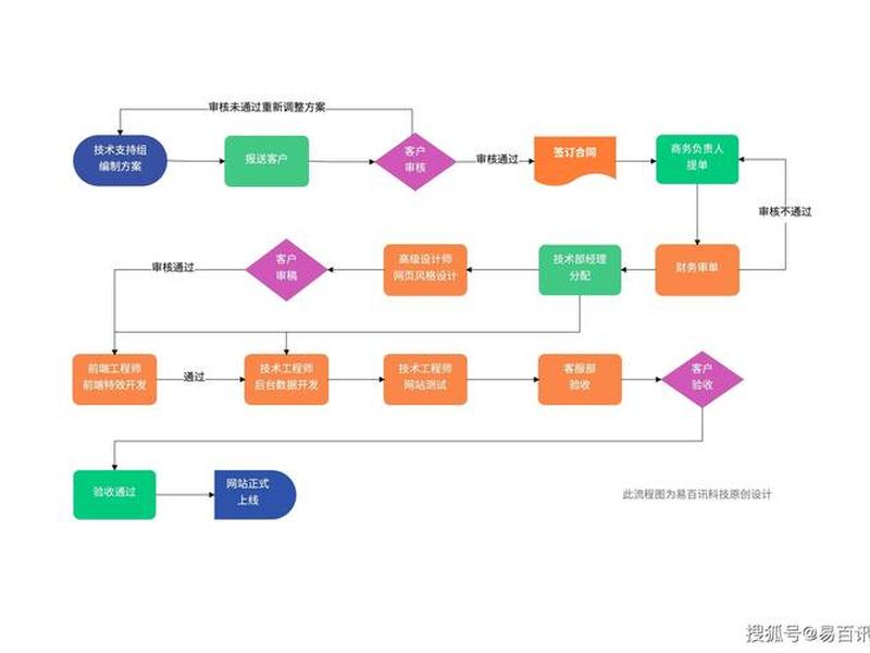 创建多站点的方法有哪几种(创建多站点的方法有哪几种类型) 创建多站点的方法有哪几种(创建多站点的方法有哪几种类型)