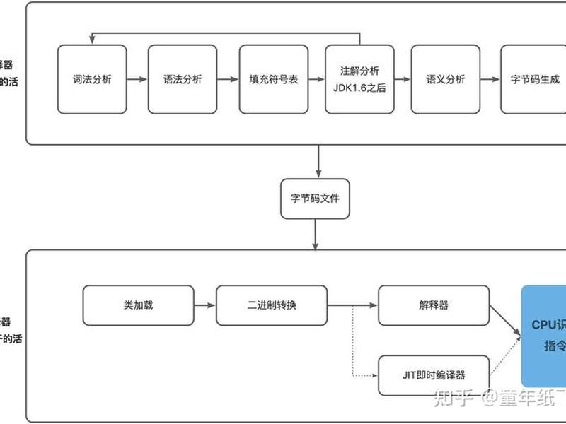 access开发平台教程、access开发实例教程 access开发平台教程、access开发实例教程