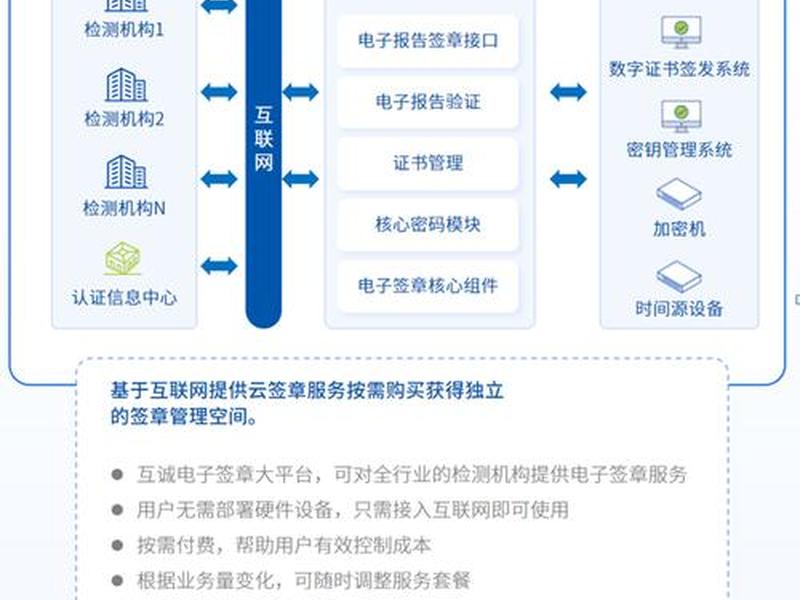 华测ca怎么用 - 华测ca第一次怎样使用