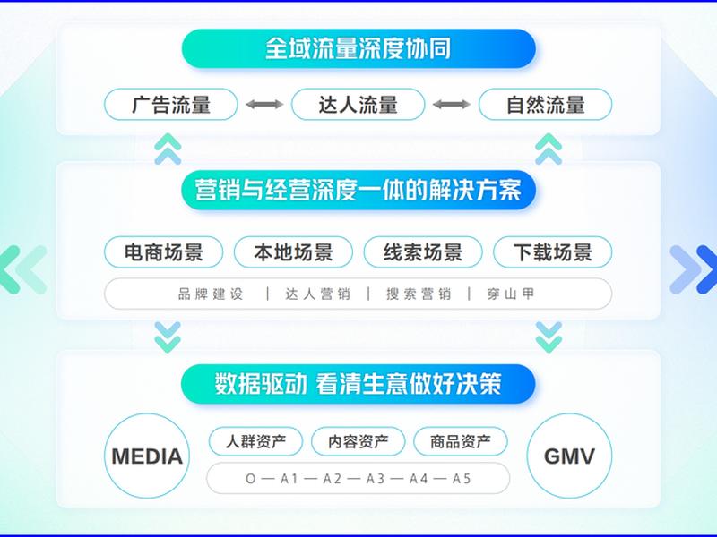 seo优化建议,seo分析及优化建议 seo优化建议,seo分析及优化建议