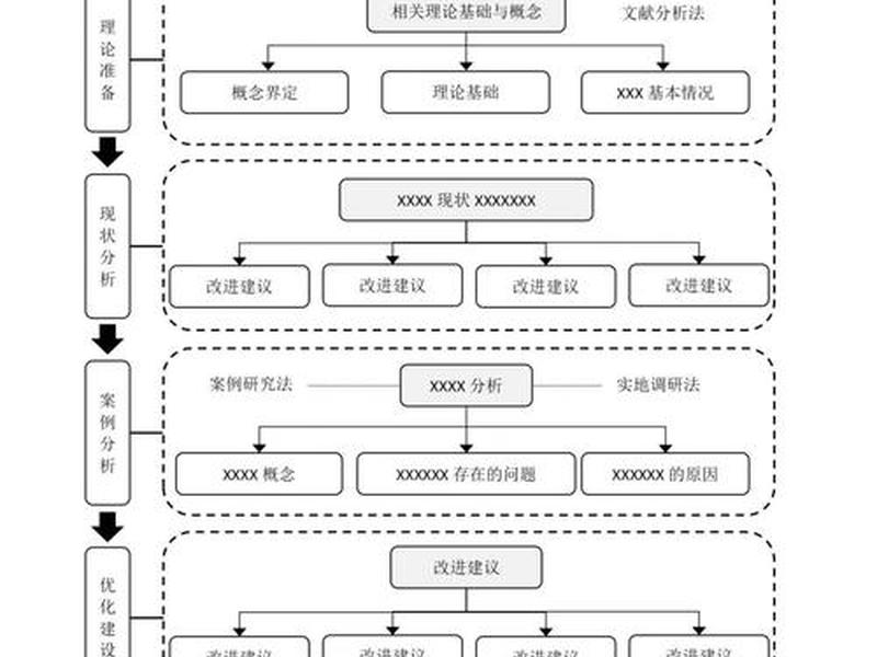 建立站点的操作过程、建立站点的操作过程包括 建立站点的操作过程、建立站点的操作过程包括
