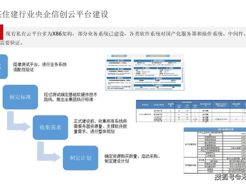 公有云建设、公有云建设方案