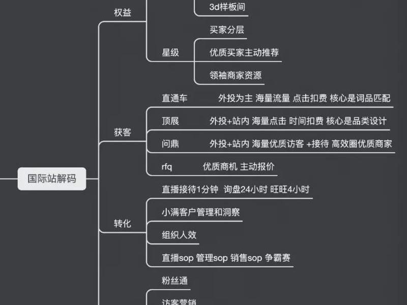 建立阿里巴巴国际站要准备些什么 建立阿里巴巴国际站要准备些什么条件 建立阿里巴巴国际站要准备些什么 建立阿里巴巴国际站要准备些什么条件