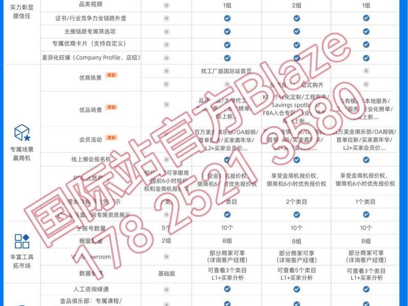 阿里国际站入驻流程;阿里国际站入驻流程及费用 阿里国际站入驻流程;阿里国际站入驻流程及费用