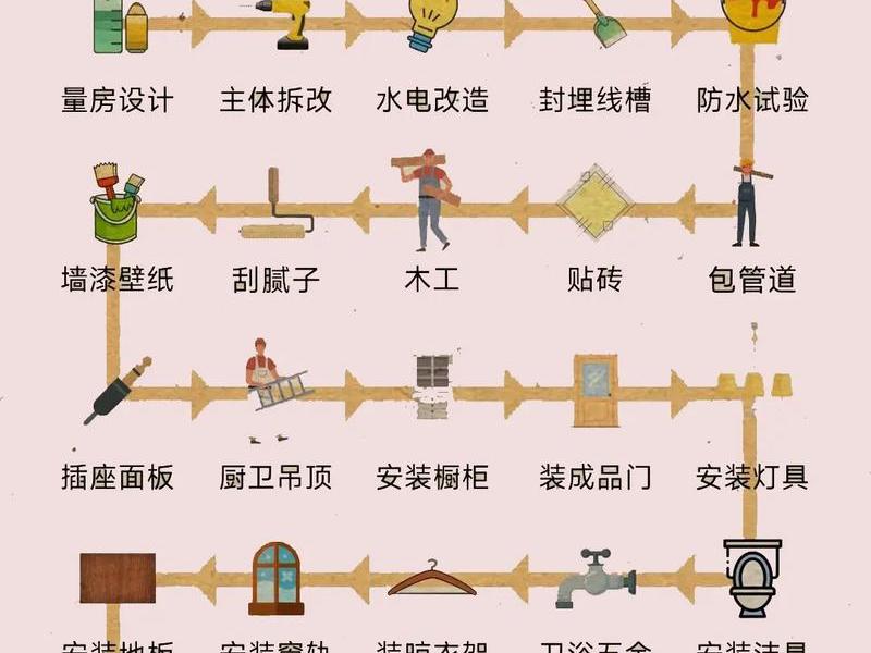保姆级建造教程速学 - 建造房子教程 保姆级建造教程速学 - 建造房子教程