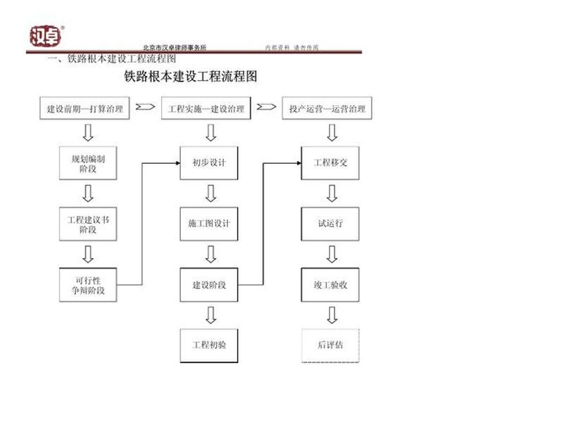 地铁建站流程、地铁车站建设流程九个步骤