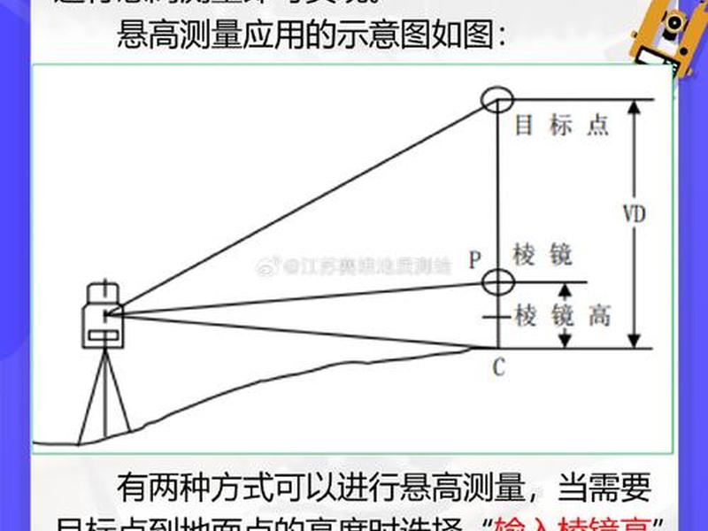 测绘工具自由建站方法 测绘工具自由建站方法有哪些 测绘工具自由建站方法 测绘工具自由建站方法有哪些