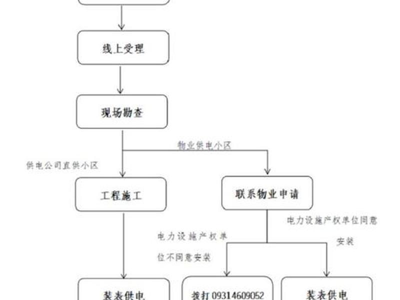 充电站建站审批流程 - 大型充电站建设审批流程