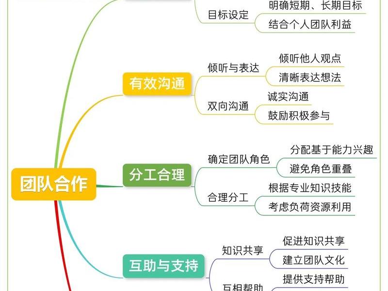 阿里如何快速搭建团队 - 阿里如何快速搭建团队群 阿里如何快速搭建团队 - 阿里如何快速搭建团队群