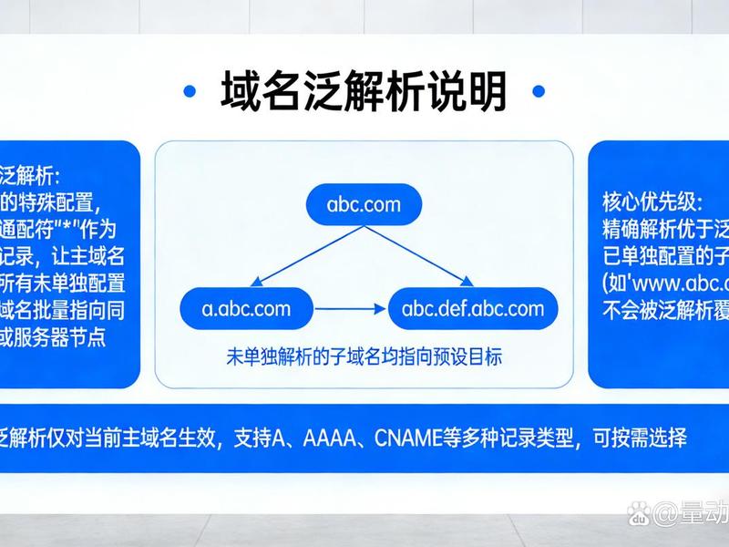 泛域名解析教程 域名泛解析详细教程 泛域名解析教程 域名泛解析详细教程