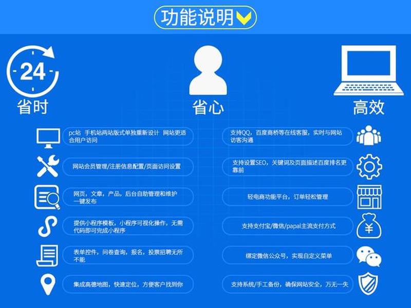 安云软件功能介绍 - 安云软件功能介绍大全