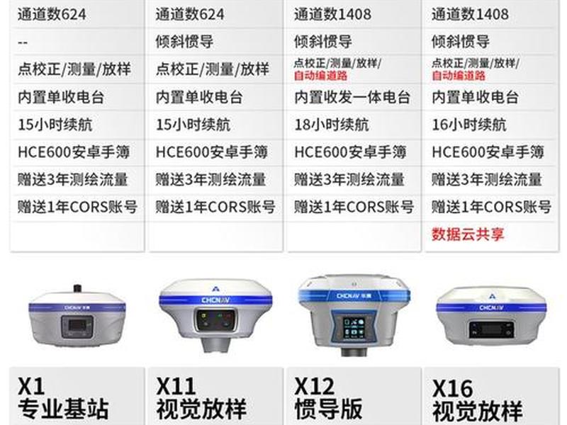 gps移动站单独使用说明(gps移动站单独使用说明书下载) gps移动站单独使用说明(gps移动站单独使用说明书下载)