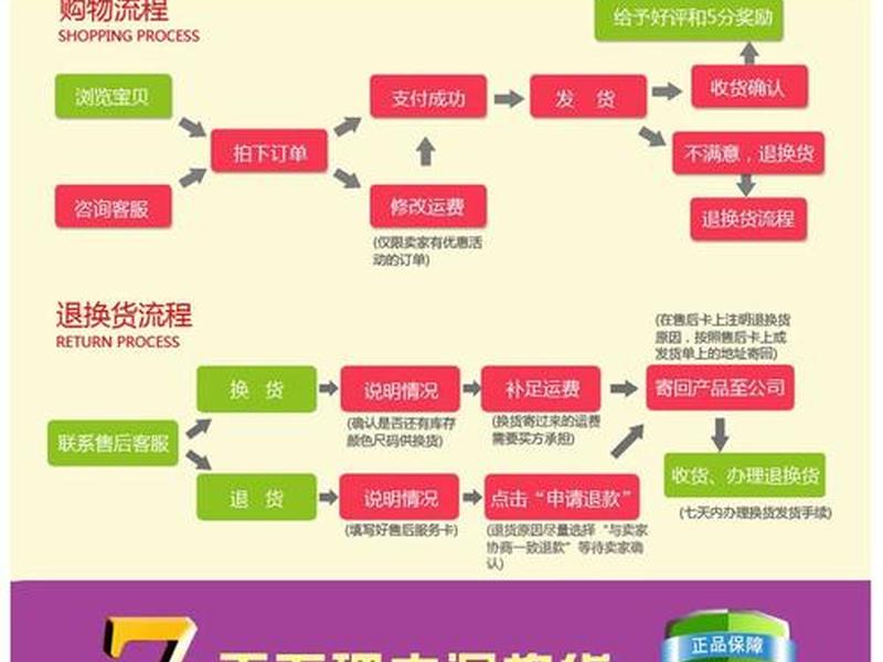 电商网站注意事项、电子商务网站安全注意事项 电商网站注意事项、电子商务网站安全注意事项