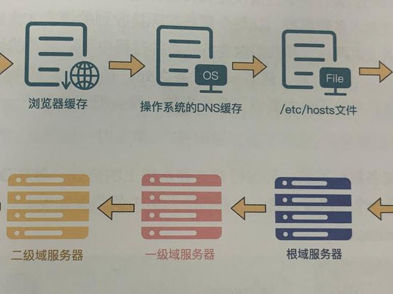 url服务器部署步骤;url服务器部署步骤有哪些 url服务器部署步骤;url服务器部署步骤有哪些