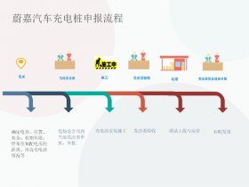 充电站建站教程视频讲解图；充电站建站教程视频讲解图片