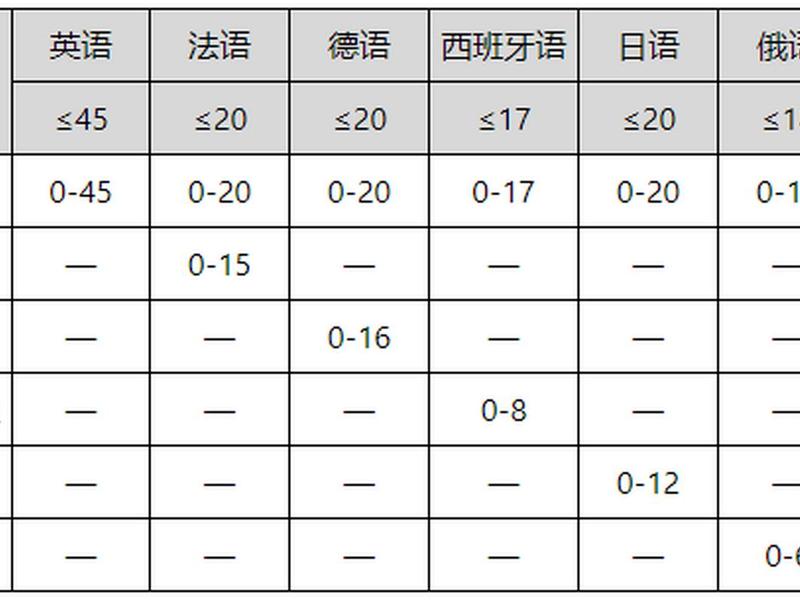黑龙江外国语学院2023招生章程 黑龙江外国语学院2023招生章程最新 黑龙江外国语学院2023招生章程 黑龙江外国语学院2023招生章程最新