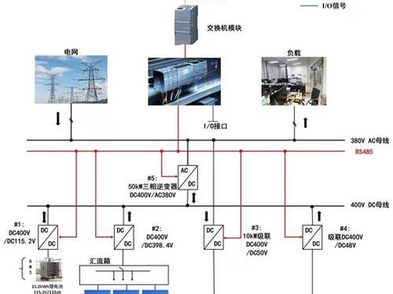 lnmp架构是什么意思，lrm架构是什么意思