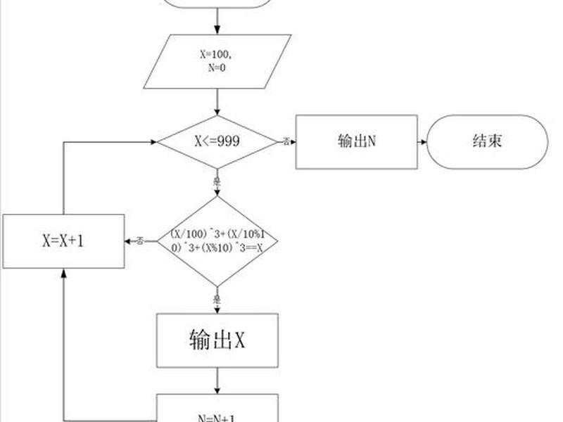 凡科网小程序制作；凡科网小程序制作流程