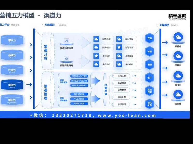 德阳专业网络营销模式（网络营销模式有哪些？）