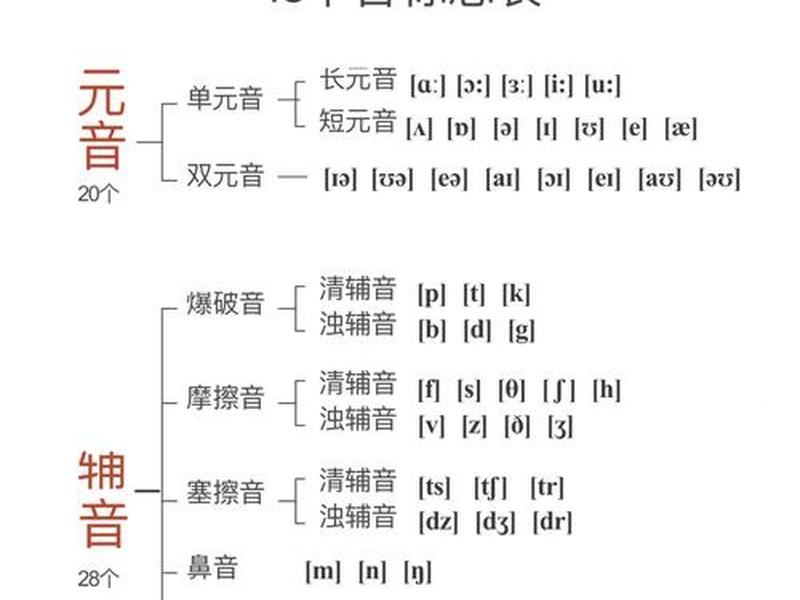 oxygen音标 - oxygen音标解析 oxygen音标 - oxygen音标解析
