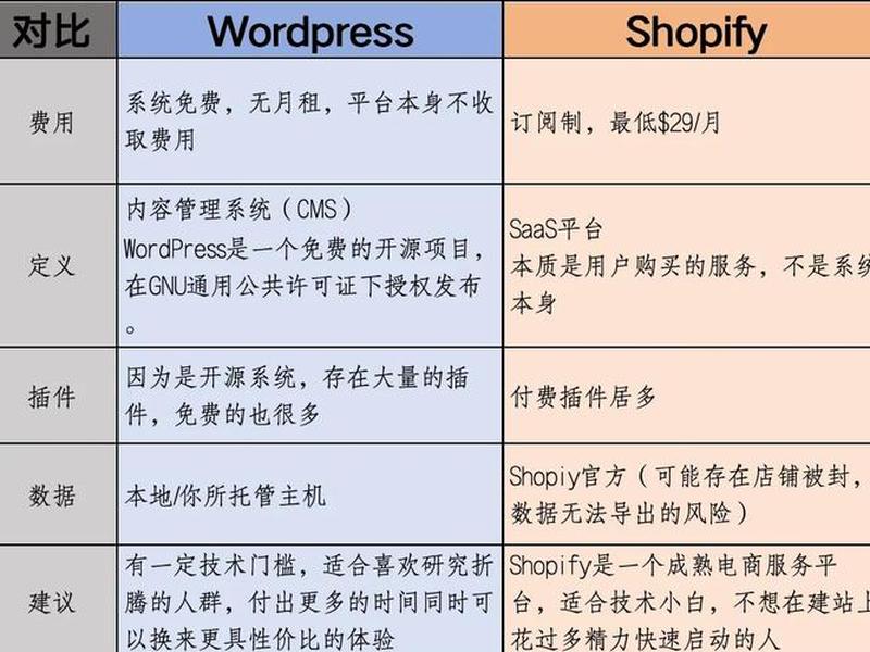 shopify建站资料及流程(shopify建站流程及建设) shopify建站资料及流程(shopify建站流程及建设)