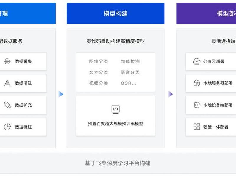 搭建easydl(搭建easy search 要多久) 搭建easydl(搭建easy search 要多久)
