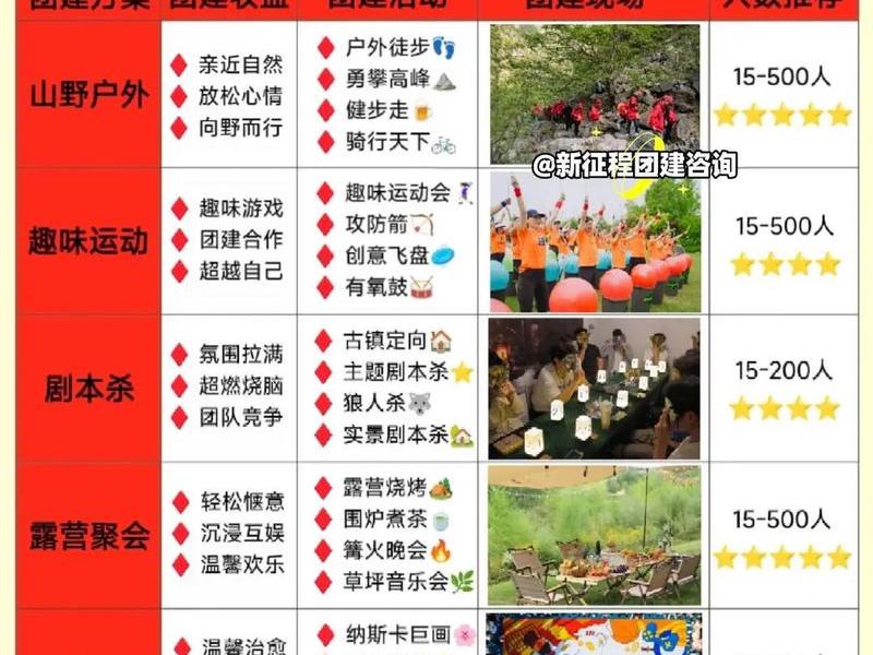 帮派组队任务怎么做；帮派组队任务怎么做的
