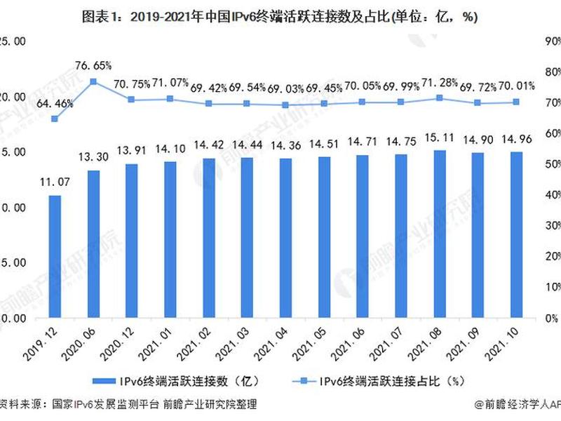 ipv6建设,ipv6建设情况 ipv6建设,ipv6建设情况