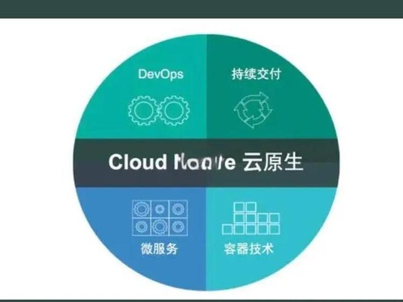 magento谷歌云建站教程，谷歌云搭建ss教程