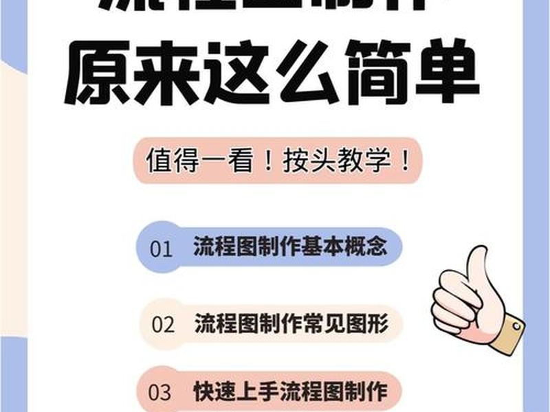 wps制作产品手册教程、wps制作产品手册教程图片