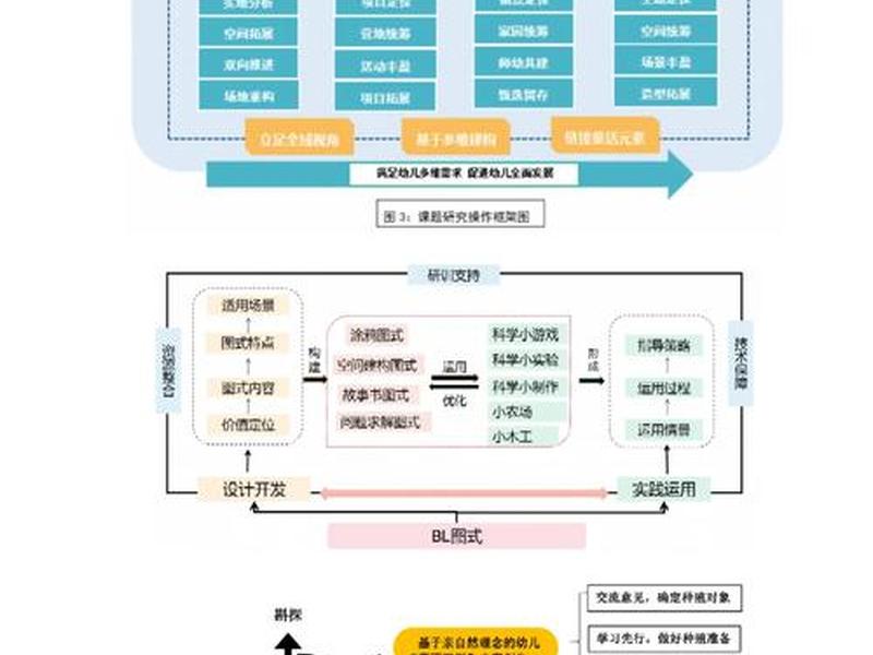 建站框架优化技巧、建站框架优化技巧包括